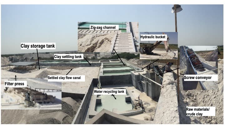 Levigated Clay: Levigation Process Steps of Crude Clay