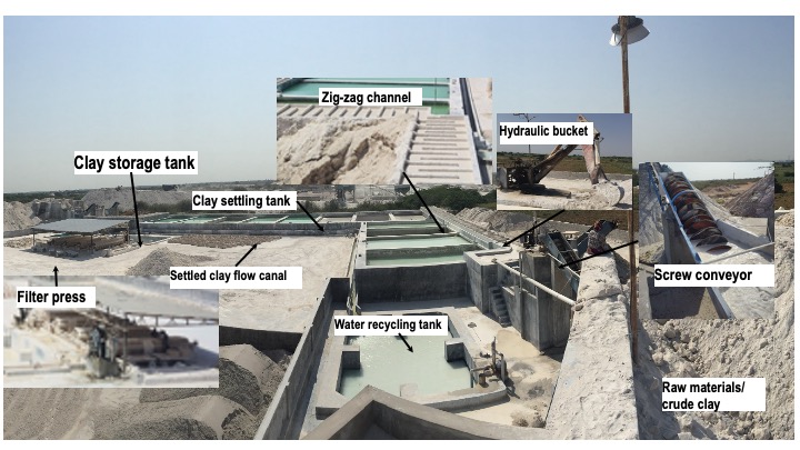 Levigated Clay: Levigation Process Steps of Crude Clay