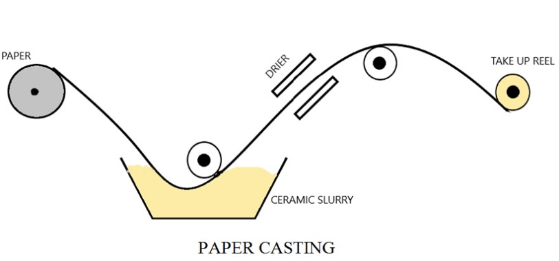 paper casting - ceramic production process