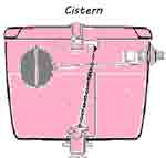 cistern sanitary ware