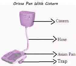 what is orissa pan